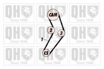 QUINTON HAZELL qbk122 -  Комплект ремня ГРМ